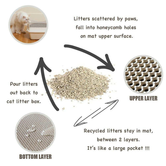 Non-slip Cat Litter Mat