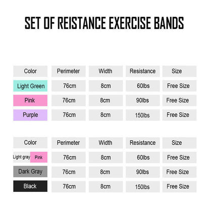 CrossFit Resistance Workout Bands